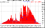 Solar PV/Inverter Performance West Array Power Output & Solar Radiation