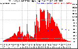 Solar PV/Inverter Performance West Array Actual & Running Average Power Output