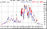 Solar PV/Inverter Performance Photovoltaic Panel Power Output