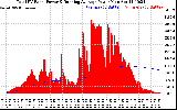 Solar PV/Inverter Performance Total PV Panel & Running Average Power Output