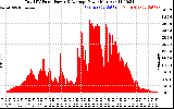 Solar PV/Inverter Performance Total PV Panel Power Output