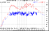 Solar PV/Inverter Performance Inverter Operating Temperature