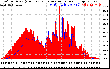 Solar PV/Inverter Performance Solar Radiation & Effective Solar Radiation per Minute