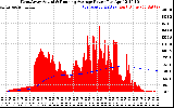 Solar PV/Inverter Performance West Array Actual & Running Average Power Output