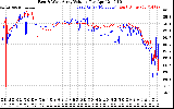 Solar PV/Inverter Performance Photovoltaic Panel Voltage Output