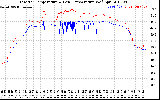 Solar PV/Inverter Performance Inverter Operating Temperature