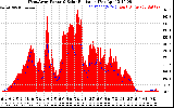 Solar PV/Inverter Performance West Array Power Output & Solar Radiation