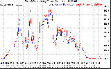 Solar PV/Inverter Performance Photovoltaic Panel Power Output