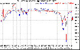 Solar PV/Inverter Performance Photovoltaic Panel Voltage Output