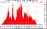 Solar PV/Inverter Performance East Array Power Output & Effective Solar Radiation