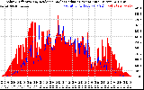 Solar PV/Inverter Performance Solar Radiation & Effective Solar Radiation per Minute