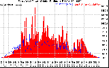 Solar PV/Inverter Performance West Array Power Output & Solar Radiation