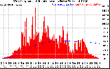 Solar PV/Inverter Performance West Array Actual & Running Average Power Output