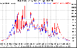 Solar PV/Inverter Performance Photovoltaic Panel Power Output