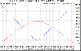 Solar PV/Inverter Performance Sun Altitude Angle & Sun Incidence Angle on PV Panels