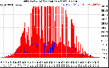 Solar PV/Inverter Performance Grid Power & Solar Radiation