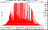 Solar PV/Inverter Performance Inverter Power Output