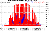 Solar PV/Inverter Performance West Array Power Output & Solar Radiation