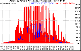 Solar PV/Inverter Performance West Array Power Output & Effective Solar Radiation