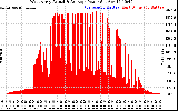 Solar PV/Inverter Performance West Array Actual & Average Power Output