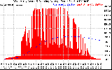 Solar PV/Inverter Performance West Array Actual & Running Average Power Output