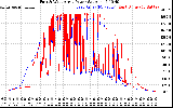 Solar PV/Inverter Performance Photovoltaic Panel Power Output