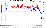 Solar PV/Inverter Performance Photovoltaic Panel Voltage Output