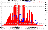 Solar PV/Inverter Performance East Array Power Output & Solar Radiation