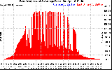 Solar PV/Inverter Performance East Array Actual & Average Power Output