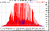 Solar PV/Inverter Performance Total PV Panel Power Output & Solar Radiation