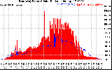 Solar PV/Inverter Performance East Array Power Output & Solar Radiation