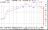 Solar PV/Inverter Performance Inverter Operating Temperature