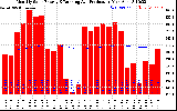 Solar PV/Inverter Performance Monthly Solar Energy Production Running Average