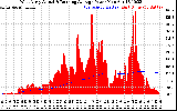 Solar PV/Inverter Performance West Array Actual & Running Average Power Output