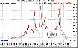 Solar PV/Inverter Performance Photovoltaic Panel Power Output