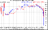 Solar PV/Inverter Performance Photovoltaic Panel Voltage Output