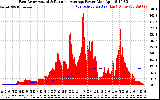 Solar PV/Inverter Performance East Array Actual & Running Average Power Output