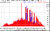 Solar PV/Inverter Performance Solar Radiation & Effective Solar Radiation per Minute