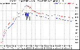 Solar PV/Inverter Performance Inverter Operating Temperature