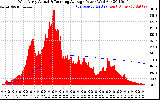 Solar PV/Inverter Performance West Array Actual & Running Average Power Output