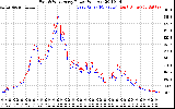 Solar PV/Inverter Performance Photovoltaic Panel Power Output