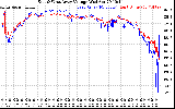 Solar PV/Inverter Performance Photovoltaic Panel Voltage Output