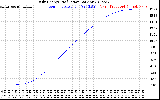 Solar PV/Inverter Performance Daily Energy Production