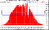 Solar PV/Inverter Performance Inverter Power Output