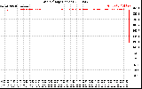 Solar PV/Inverter Performance Grid Voltage