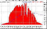 Solar PV/Inverter Performance West Array Actual & Running Average Power Output