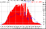 Solar PV/Inverter Performance East Array Power Output & Solar Radiation