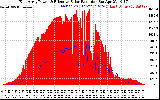 Solar PV/Inverter Performance East Array Power Output & Effective Solar Radiation