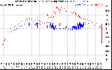 Solar PV/Inverter Performance Inverter Operating Temperature