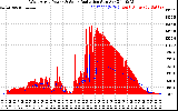 Solar PV/Inverter Performance West Array Power Output & Solar Radiation